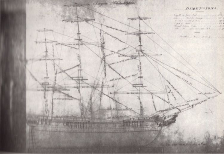 USS Philadelphia (1799) FileUSS Philadelphia builder39s sail planjpg Wikimedia Commons