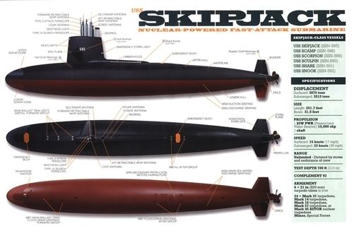 USS Skipjack (SSN-585) 172 Moebius Models USS Skipjack MW01400