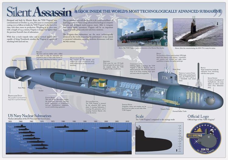 USS Virginia (SSN-774) 1000 ideas about Virginia Class Submarine on Pinterest Submarines