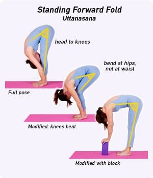 Uttanasana Uttanasana Standing Forward Bend Tutorial Vinyasa Yoga School