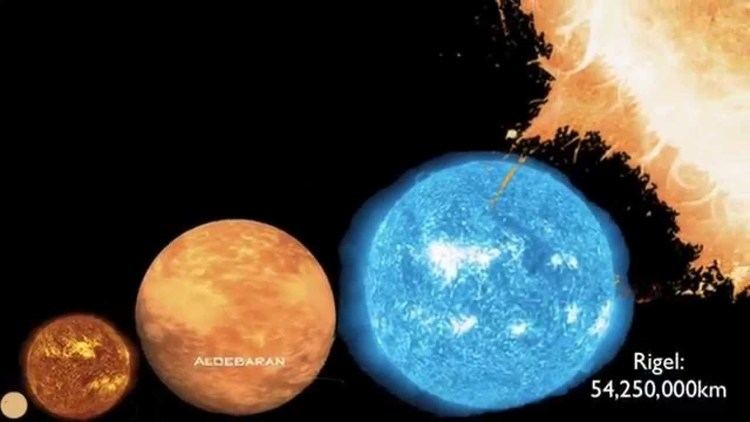 UY Scuti List of big starsfrom our Sun to UYScuti YouTube