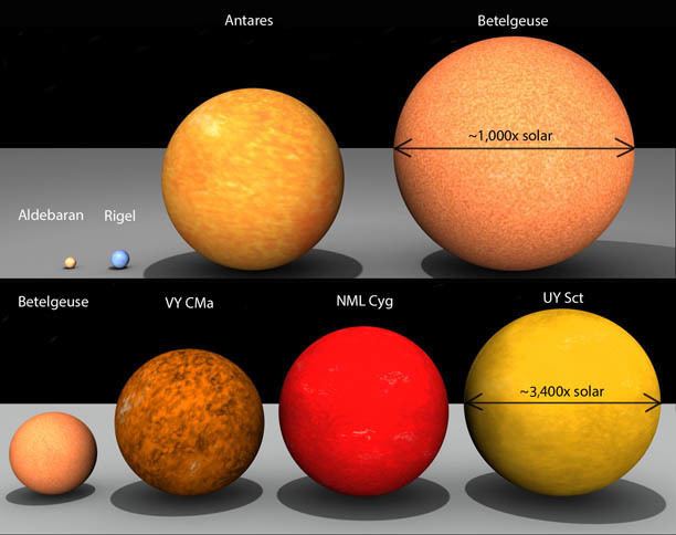 UY Scuti There Be Monsters Here How to Find the Biggest Star Sky amp Telescope