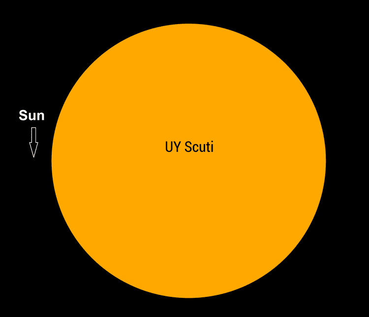 UY Scuti Comparison of the Sun to UY Scuti Earth Blog