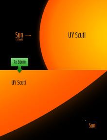 UY Scuti httpsuploadwikimediaorgwikipediacommonsthu