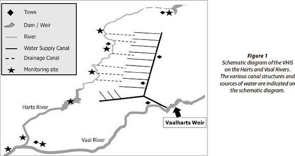 Vaalharts Irrigation Scheme Preliminary risk assessment of commonuse pesticides using PRIMET