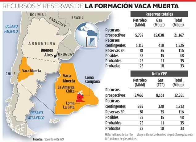 Vaca Muerta YPF Proyecto quotVaca Muertaquot Impresionante Taringa