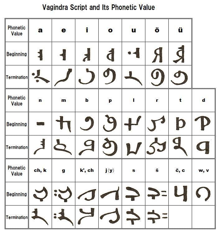 Vagindra script