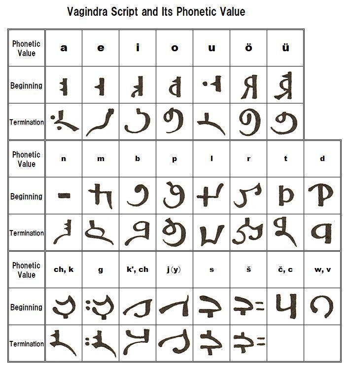 Vagindra script - Alchetron, The Free Social Encyclopedia