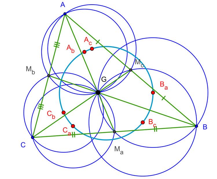 Van Lamoen circle