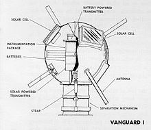Vanguard 1 Vanguard 1 Wikipedia