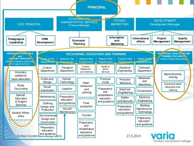 Vantaa Culture of Vantaa