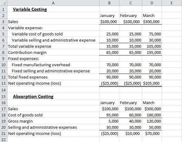Variable costing