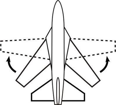 Variable-sweep wing aerodynamics Why do some military aircraft use variablesweep