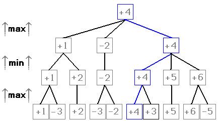 Variation (game tree)