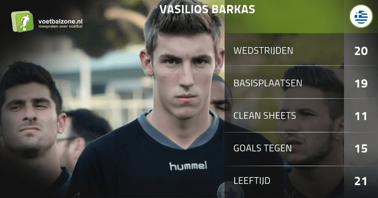 Vasilios Barkas VZ Talentscout 39Vliegende Griekse Hollander39 spiegelt zich aan Neuer