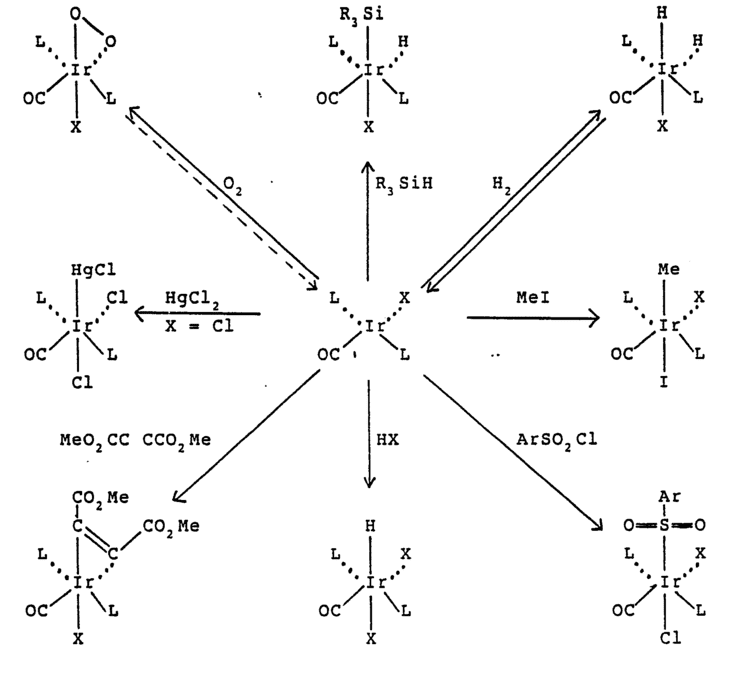 Vaska's complex Patent EP0291149A2 A luminescent chemical sensor for gases