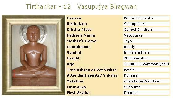 Vasupujya Vasupujya Bhagwan 12 Tirthankara Jainsquare A