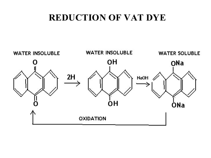 Vat dye httpsimageslidesharecdncomdyeingofcottonwith