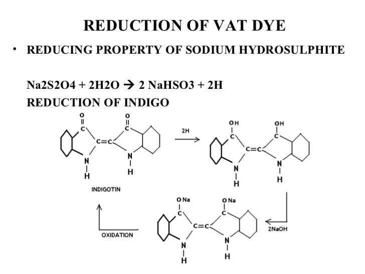 Vat dye Dyeing of cotton with vat dyes