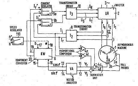 Vector control (motor)