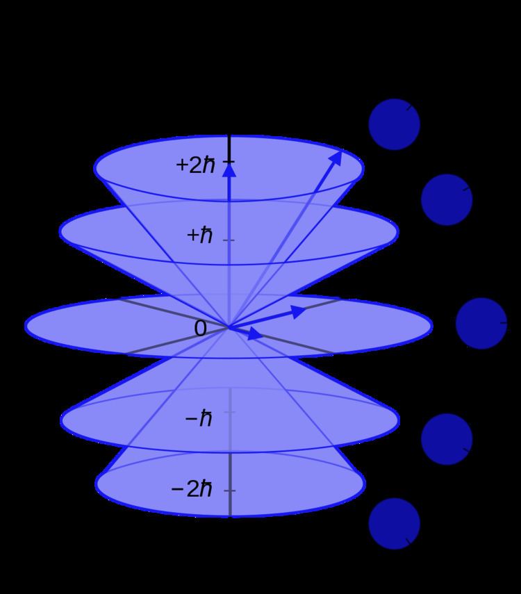 Vector model of the atom