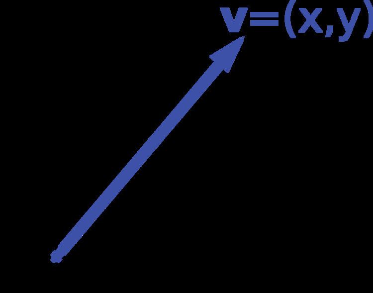 Vector notation