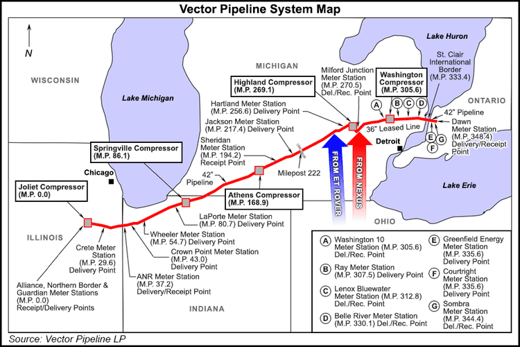 Vector Pipeline wwwnaturalgasintelcomextresourcesDailyGPIDG