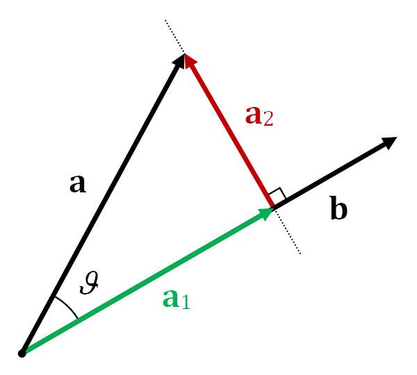 Vector projection