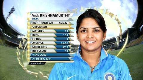 Veda Krishnamurthy The Board Of Control For Cricket In India