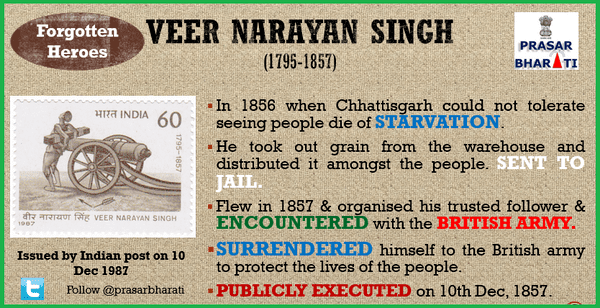 Veer Narayan Singh Freedom Fighter Veer Narayan Singh NewsNViews