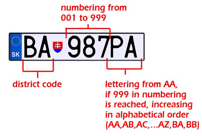 Vehicle registration plates of Slovakia