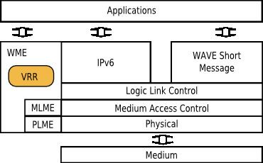 Vehicular Reactive Routing protocol