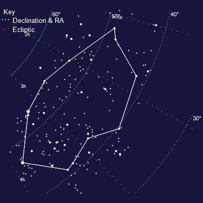 Vela (constellation) Vela Constellation on Top Astronomer