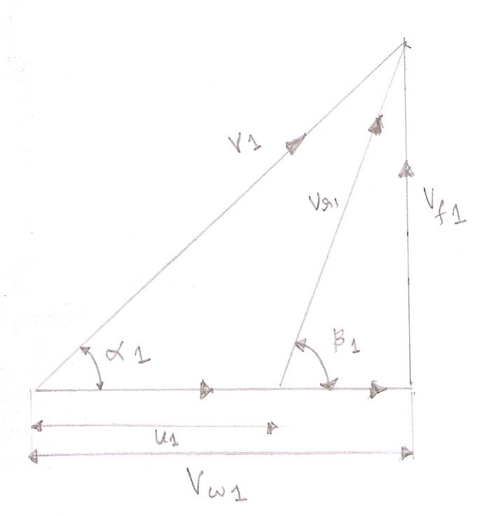 Velocity triangle