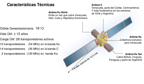 Venesat-1 Satlite Simn Bolvar y Francisco de Miranda El satlite VENESAT1