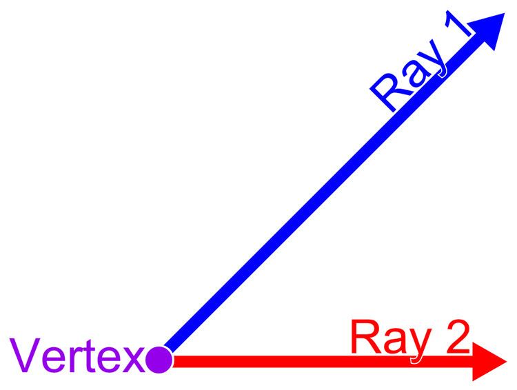 Vertex (geometry)