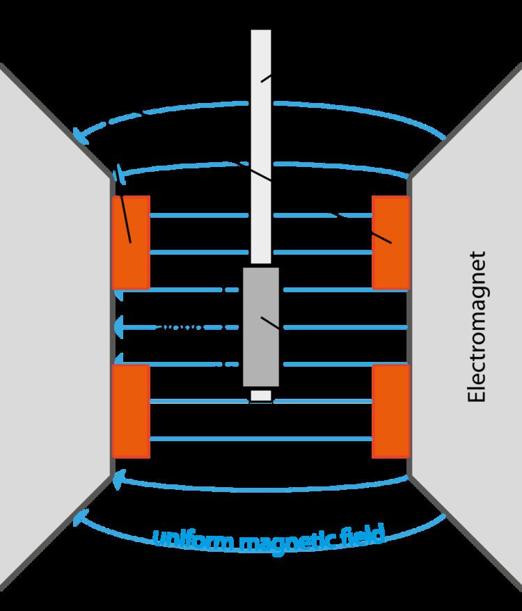 Vibrating sample magnetometer