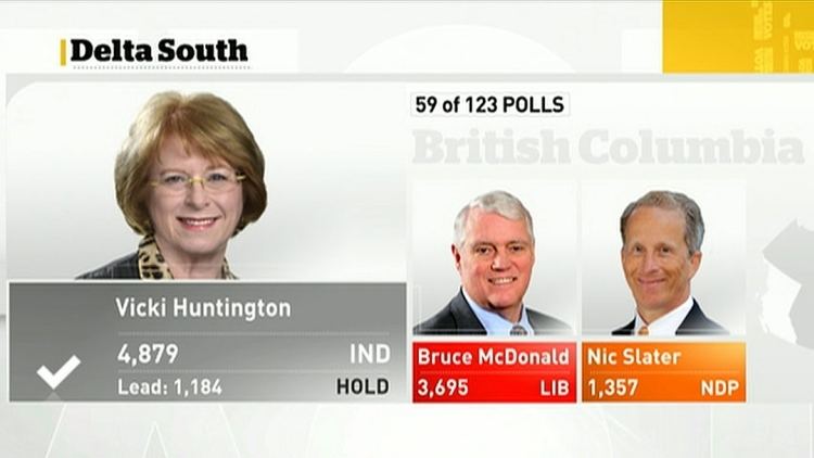 Vicki Huntington Delta Souths Vicki Huntington is sole Independent elected British