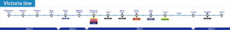 A diagram of the Victoria line as illustrated in a straight line.