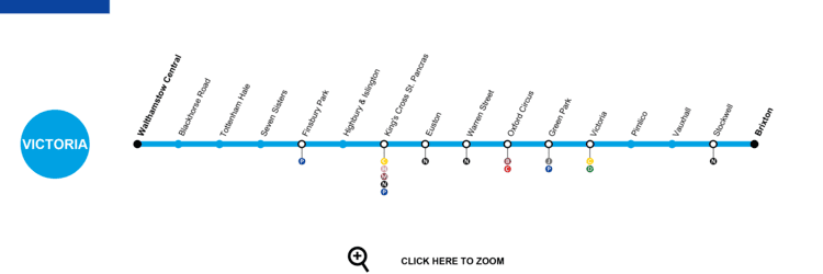 A diagram of the Victoria line as illustrated in a straight line.