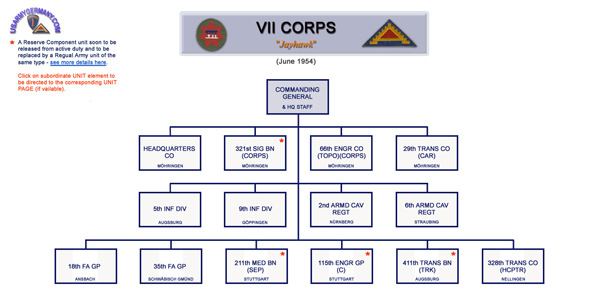 VII Corps (United States) USAREUR Units amp Kasernes 1945 1989