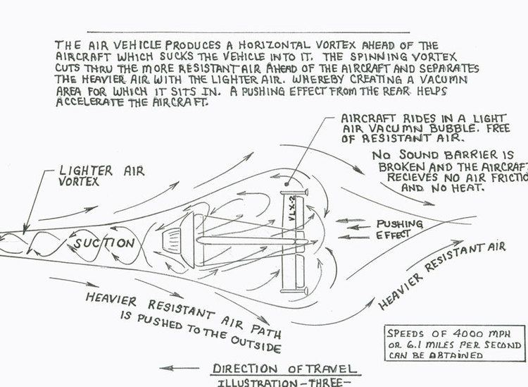 The direction of travel and speed of an aircraft