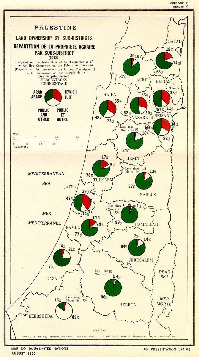 Village Statistics, 1945