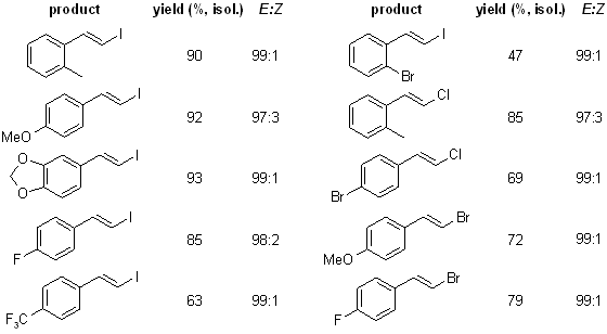 Vinyl halide Convenient OnePot Synthesis of EAryl Vinyl Halides from Benzyl