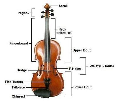 Violin Violin Wikipedia