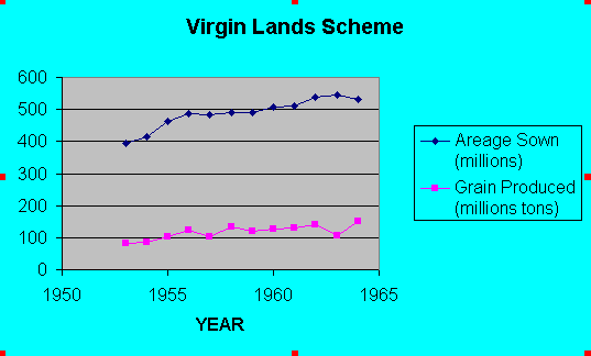 Virgin Lands Campaign The Virgin Lands Program in the Soviet Union under Nikita Khrushchev