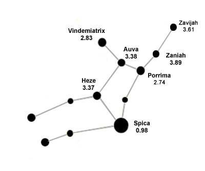 Virgo (constellation) Virgo Constellation Facts About Virgo Solarsystemquickcom