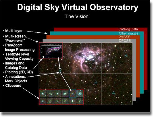 Virtual observatory www2jplnasagoviaehighlightsyrend99DigitalS