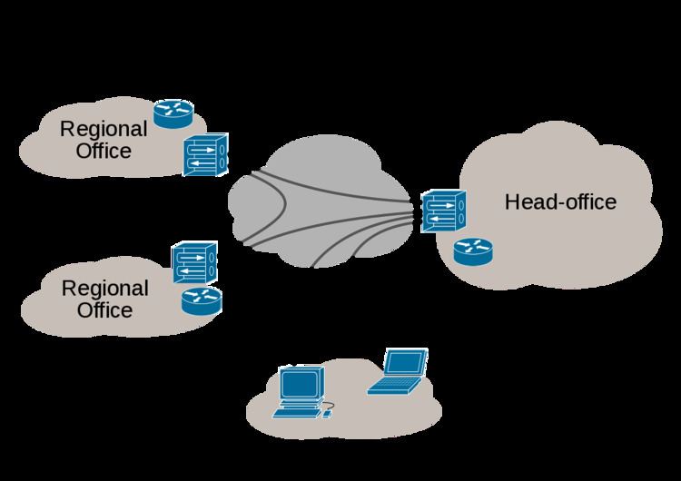 Virtual private network