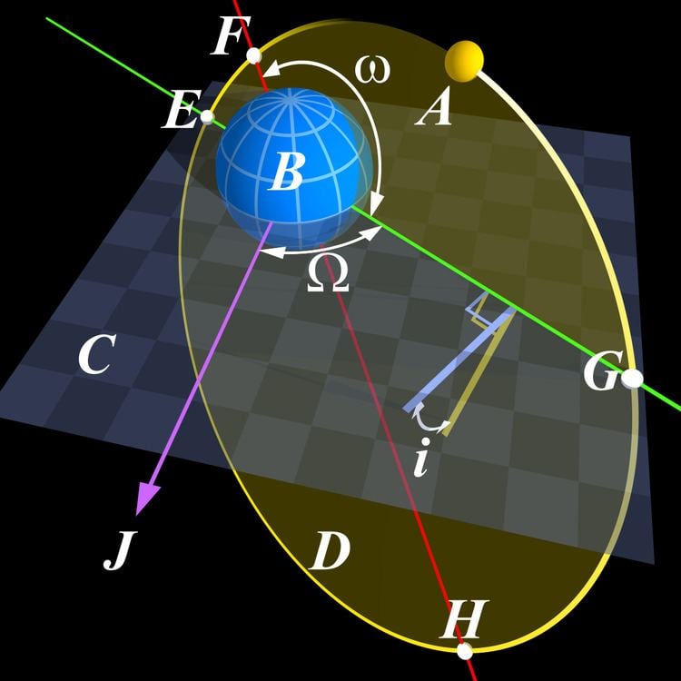 Vis-viva equation